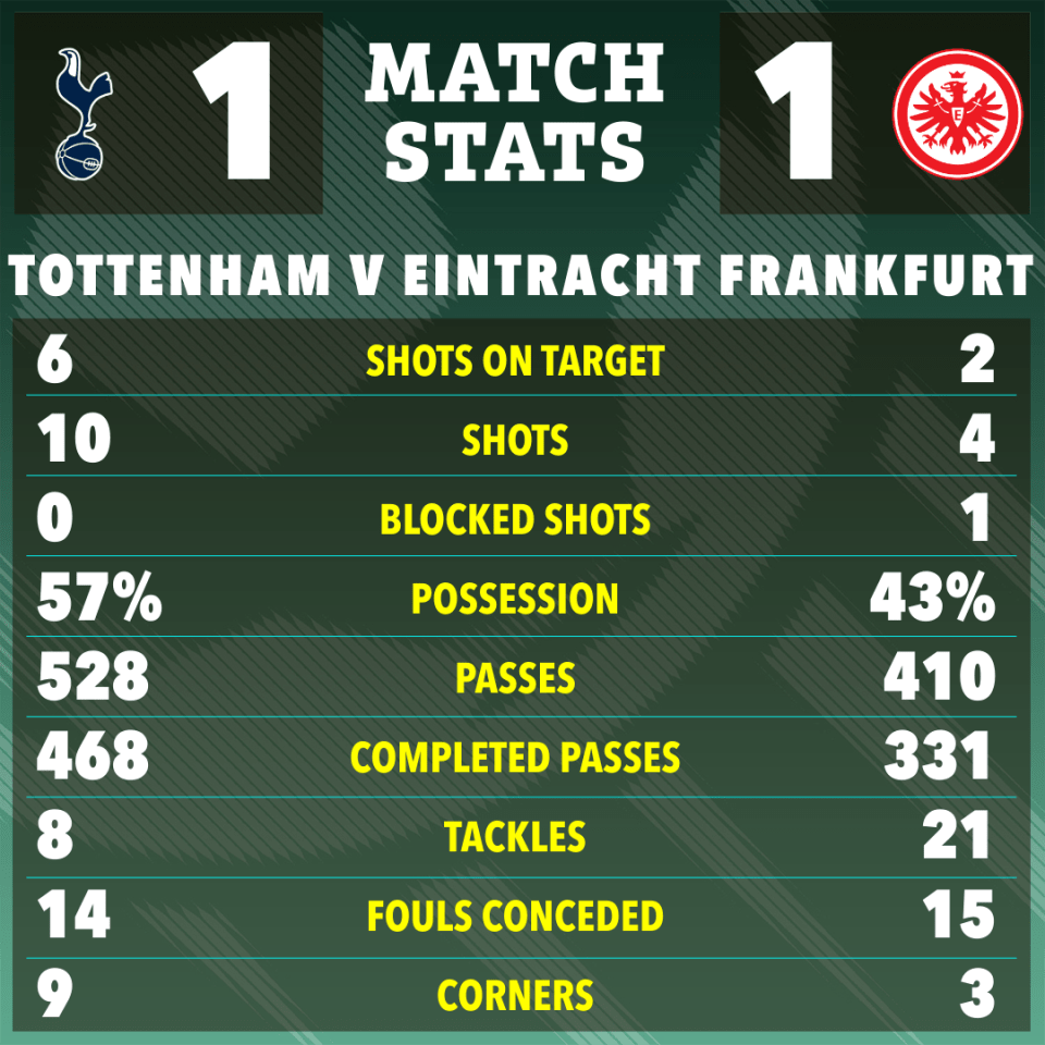 Illustration of Tottenham vs Eintracht Frankfurt match stats.