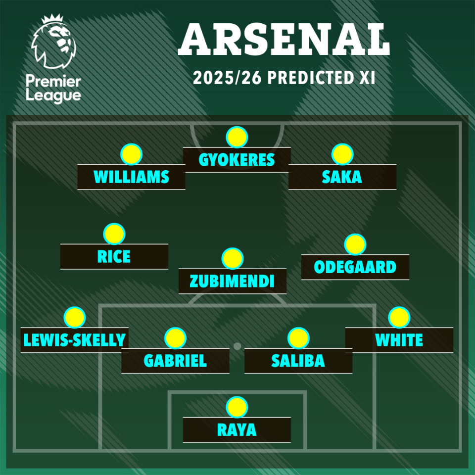 Illustration of Arsenal's predicted starting XI for the 2025/26 season.