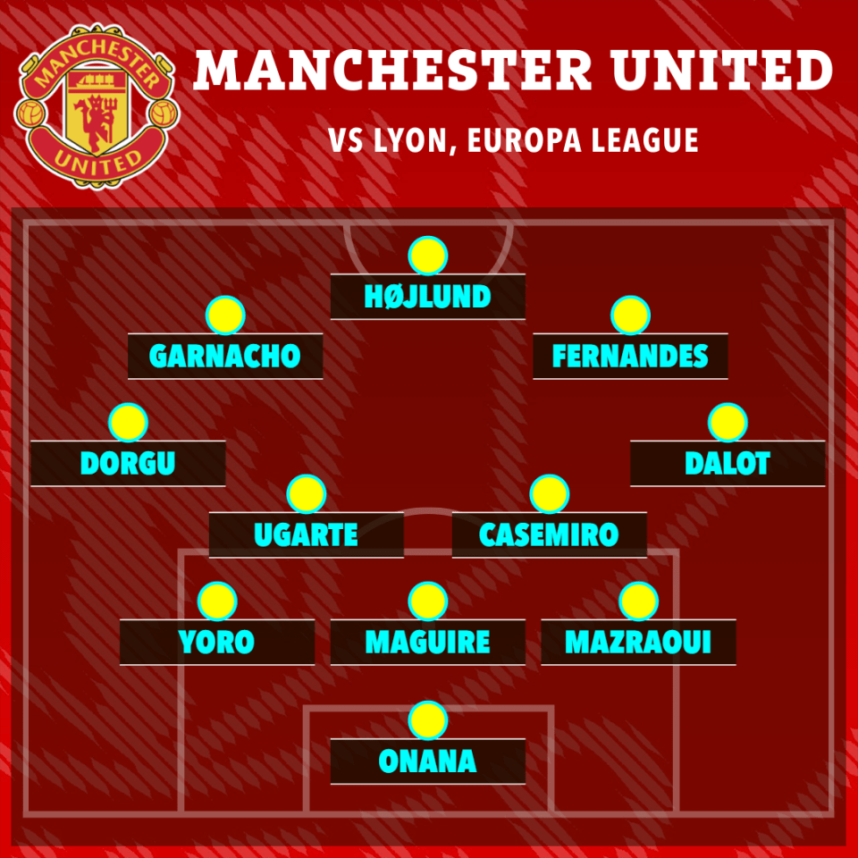 Manchester United starting XI vs Lyon, Europa League.