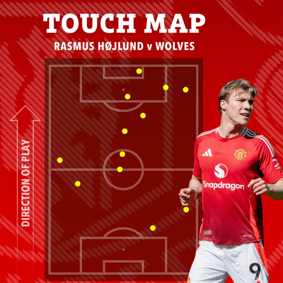 Touch map of Rasmus Højlund vs Wolves.