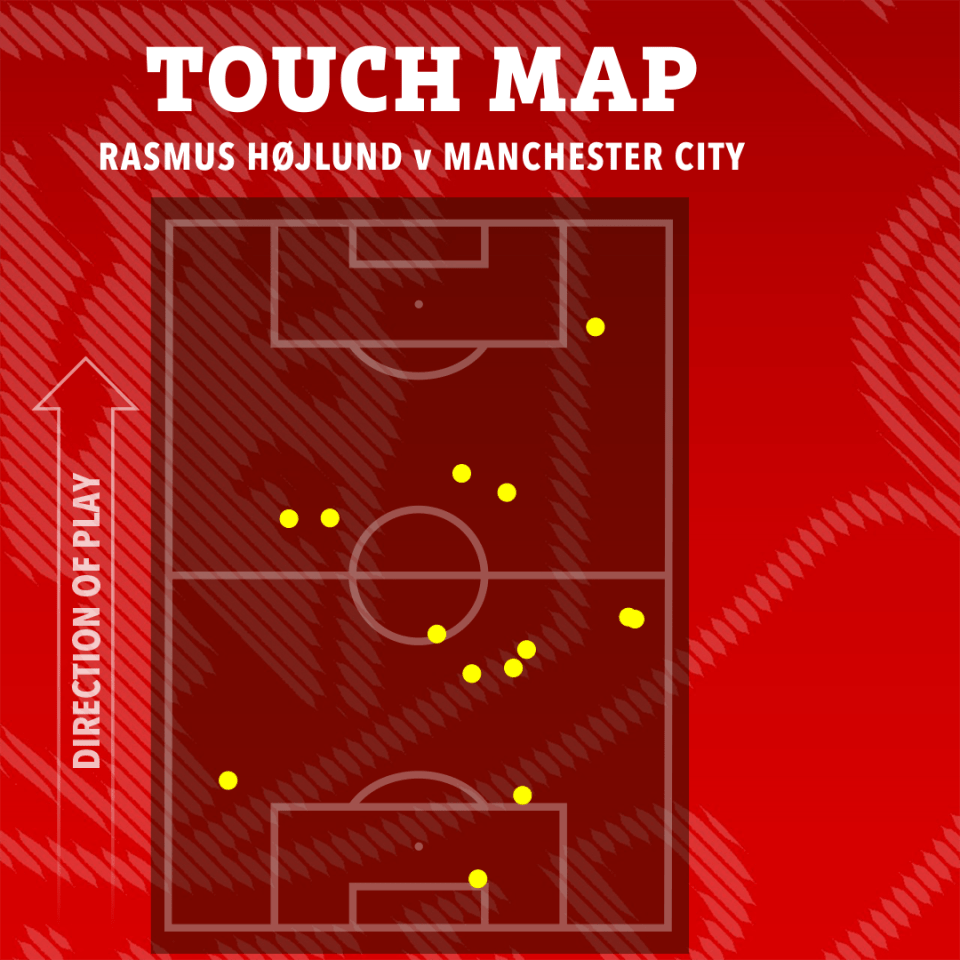 Touch map of Rasmus Højlund v Manchester City.