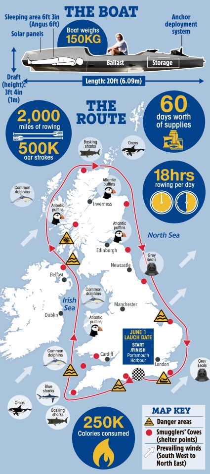 Illustration of a 2,000-mile rowing route across the Irish and North Seas, highlighting the boat specifications, supplies, wildlife, and route details.