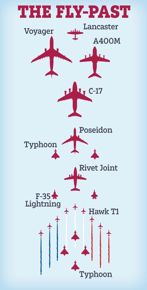Illustration of aircraft formation, including Voyager, Lancaster, A400M, C-17, Typhoon, Poseidon, Rivet Joint, F-35 Lightning, and Hawk T1.