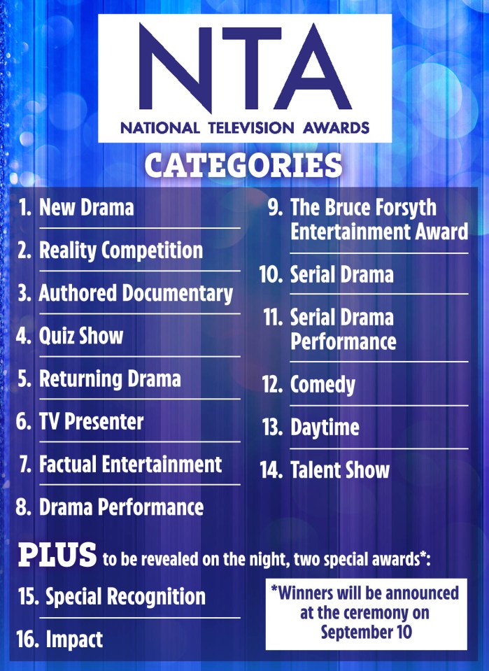 National Television Awards categories list.