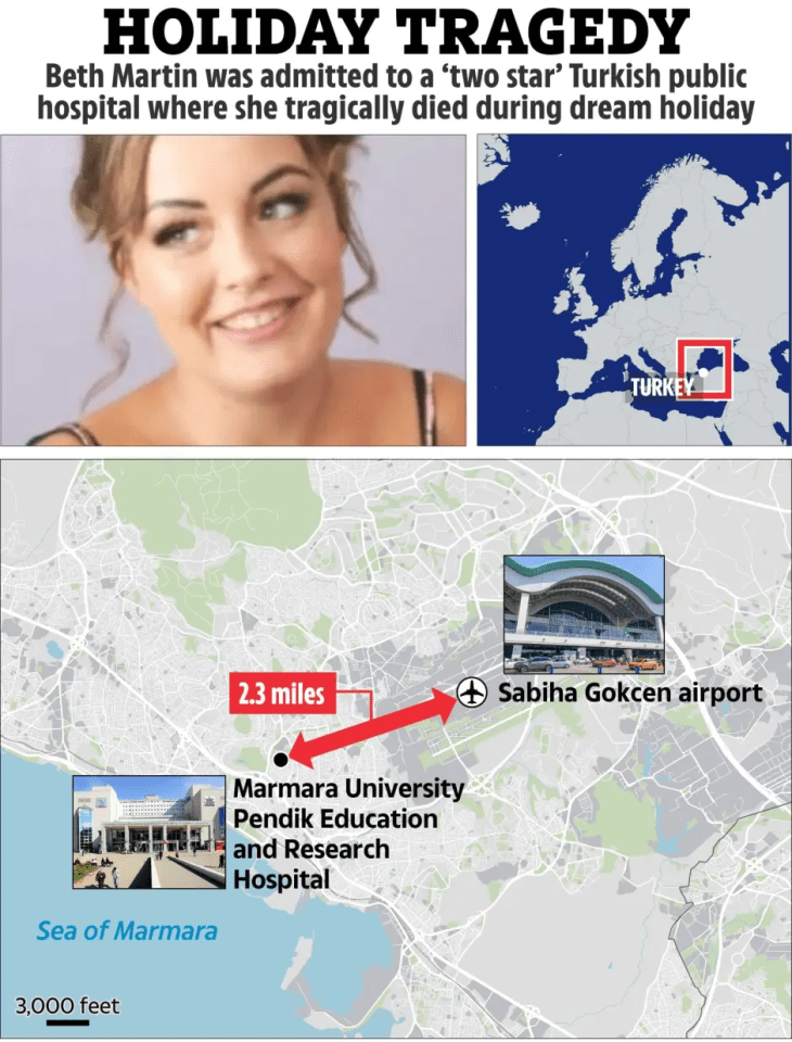 Collage showing Beth Martin's photo, map of Turkey highlighting location, and map showing proximity of Sabiha Gokcen airport to Marmara University Pendik Education and Research Hospital.
