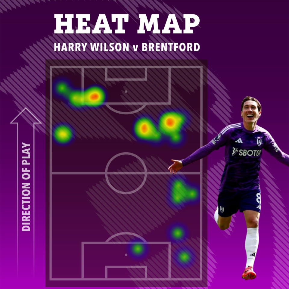 Heatmap of Harry Wilson's touches against Brentford.