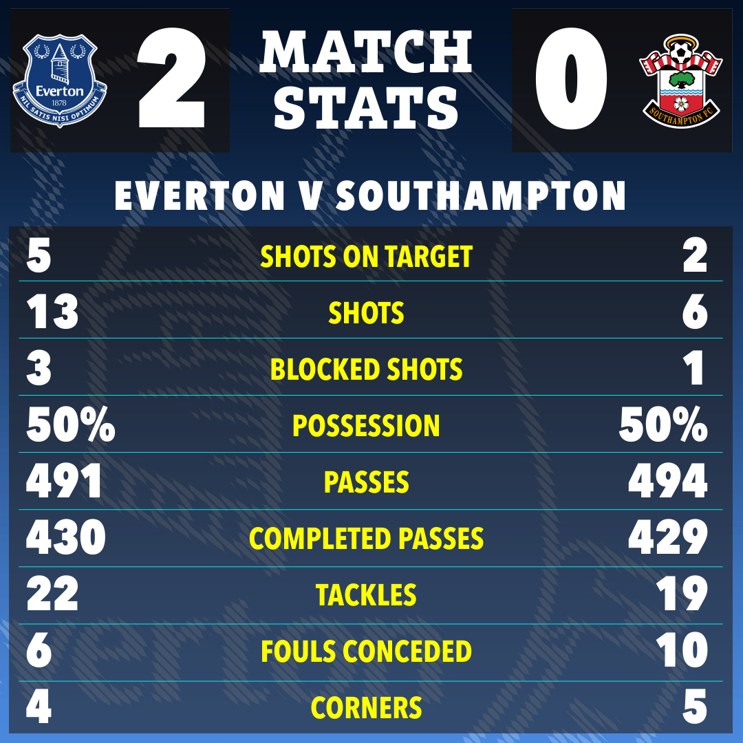 Everton 2-0 Southampton match stats graphic.