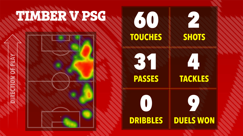 Illustration of soccer match statistics: heatmap of player activity, touches, shots, passes, tackles, dribbles, and duels won.