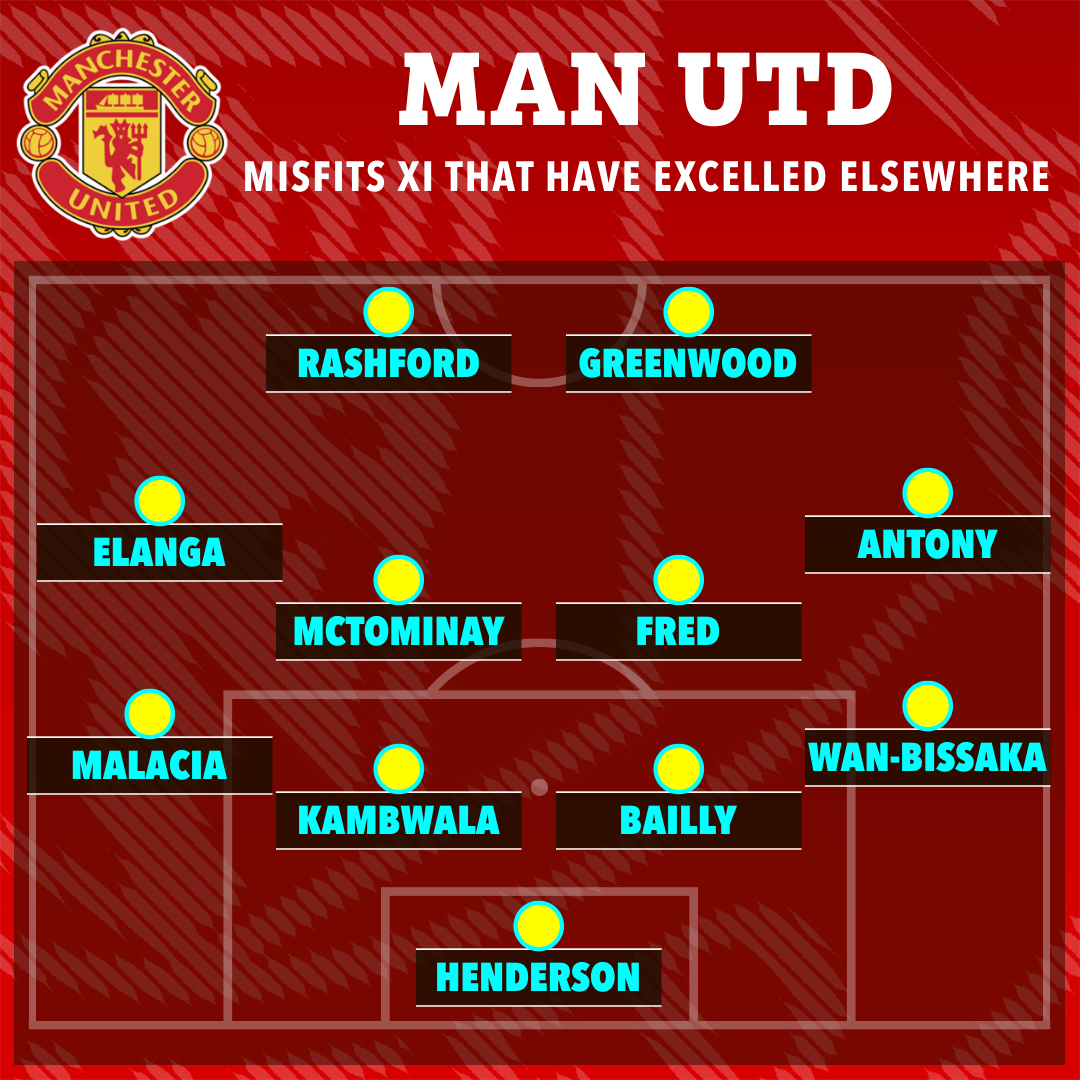Illustration of a Man Utd misfits XI football formation.