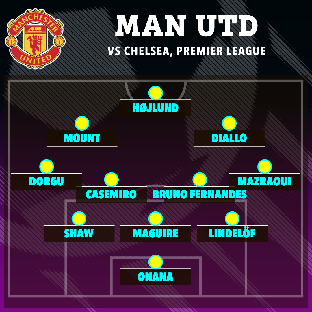 Manchester United vs Chelsea starting XI.