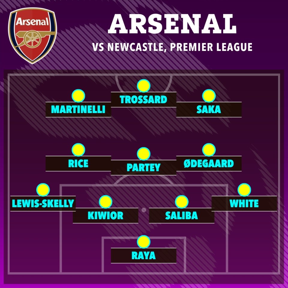 Arsenal vs Newcastle Premier League starting XI.
