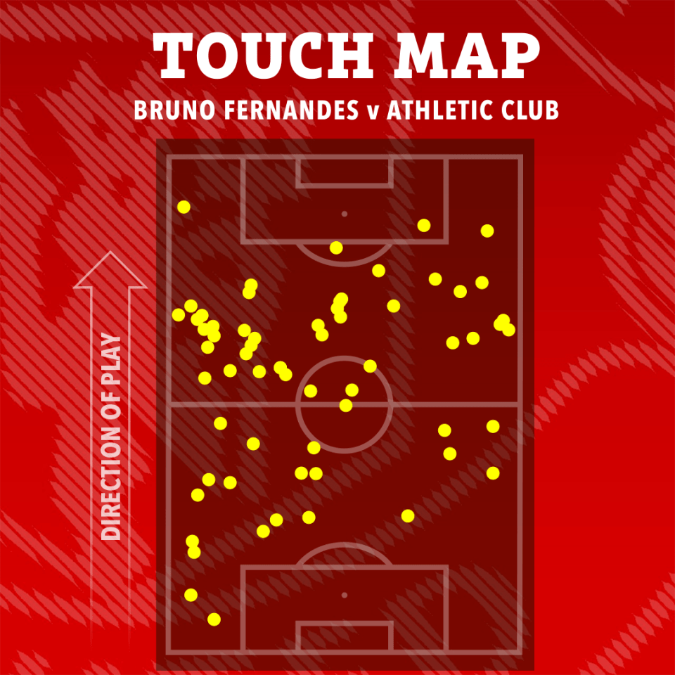 Touch map of Bruno Fernandes vs Athletic Club.
