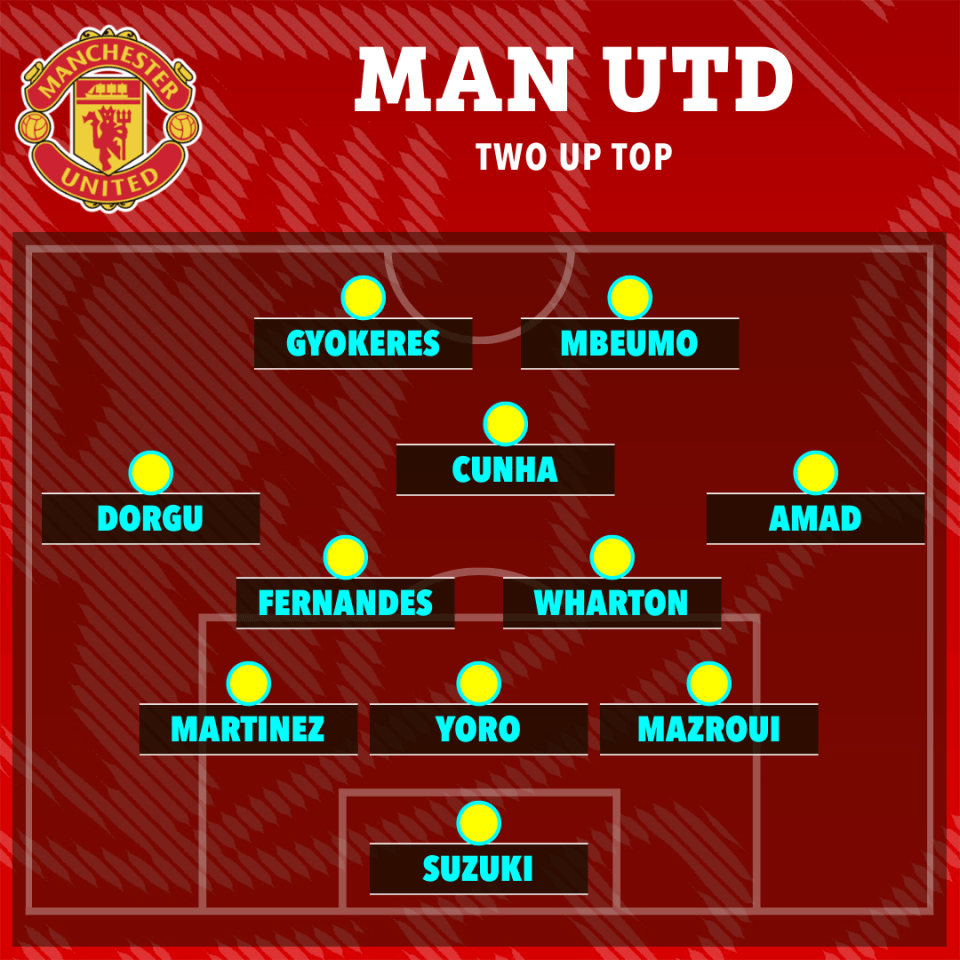 Manchester United starting XI: two up top formation.