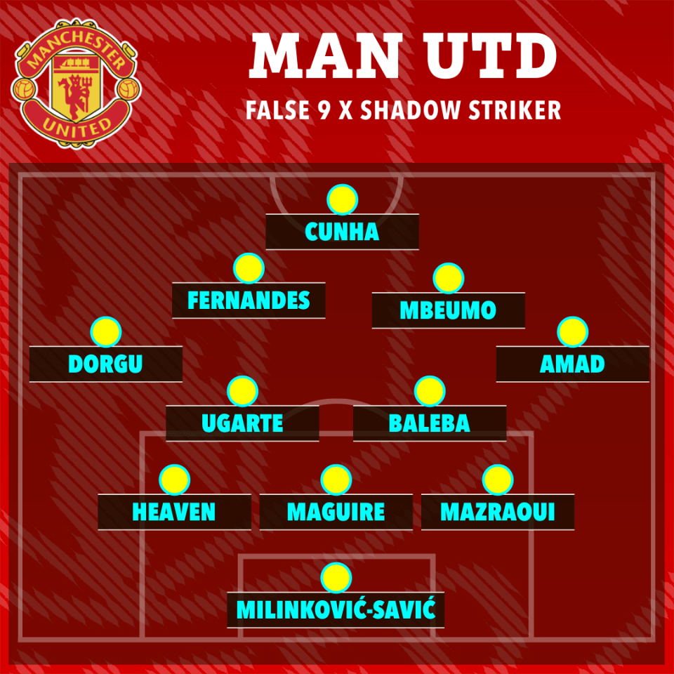 Manchester United's starting XI formation: False 9 x Shadow Striker.